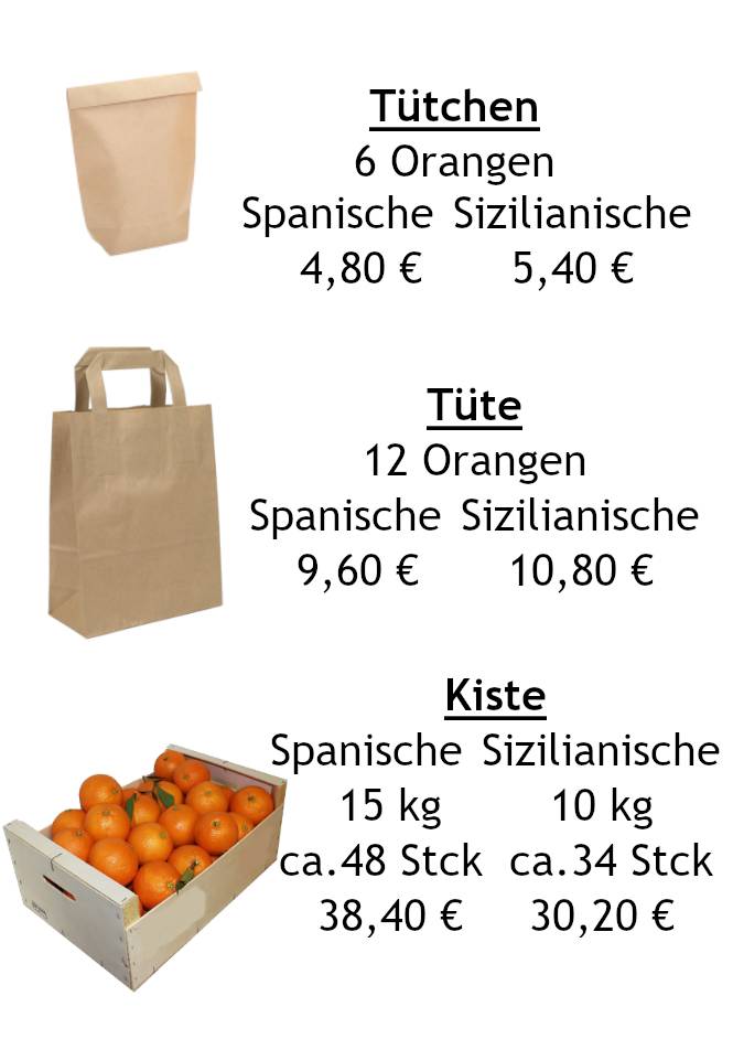Quelle: RB